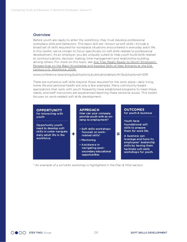 On Youth Business Toolkit - resources readiness 28
